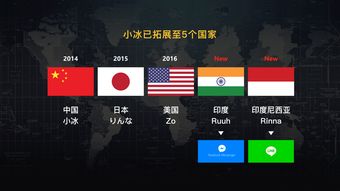 萌妹子全球發(fā)力 五代小冰晉升微軟AI三大產(chǎn)品線，開(kāi)啟人工智能應(yīng)用軟件開(kāi)發(fā)新紀(jì)元