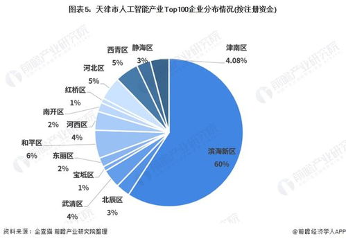 2021年天津市人工智能產(chǎn)業(yè)全景分析 空間布局、發(fā)展現(xiàn)狀、目標(biāo)與競(jìng)爭(zhēng)力解讀