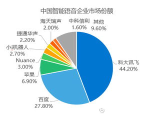 人工智能行業(yè)研究報(bào)告（2017）——從AlphaGo到應(yīng)用軟件開(kāi)發(fā)的新紀(jì)元